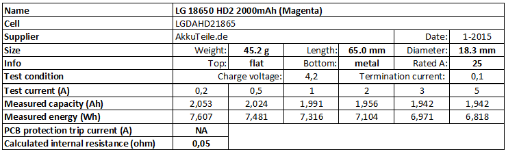 LG%2018650%20HD2%202000mAh%20(Magenta)-info