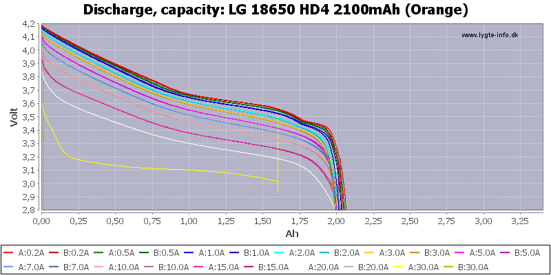 LG%2018650%20HD4%202100mAh%20(Orange)-Capacity