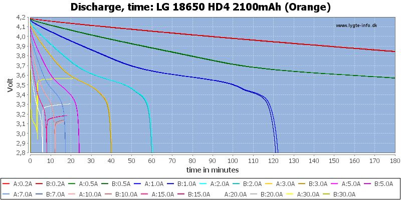 LG%2018650%20HD4%202100mAh%20(Orange)-CapacityTime