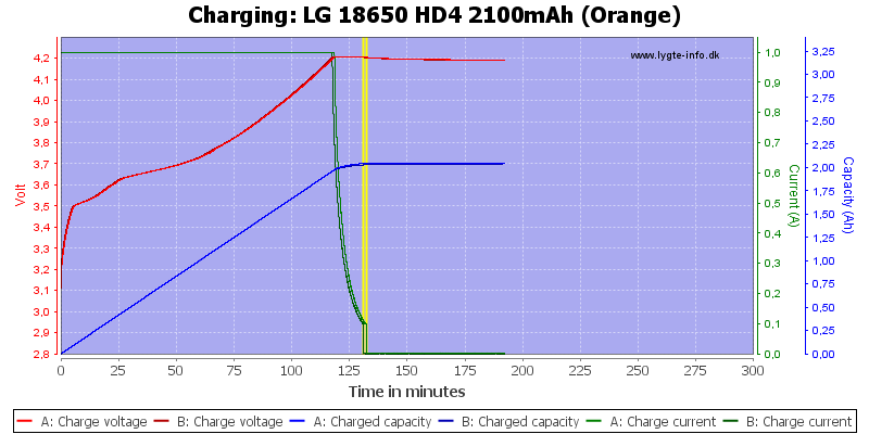 LG%2018650%20HD4%202100mAh%20(Orange)-Charge