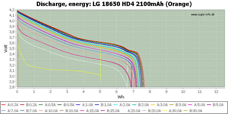 LG%2018650%20HD4%202100mAh%20(Orange)-Energy