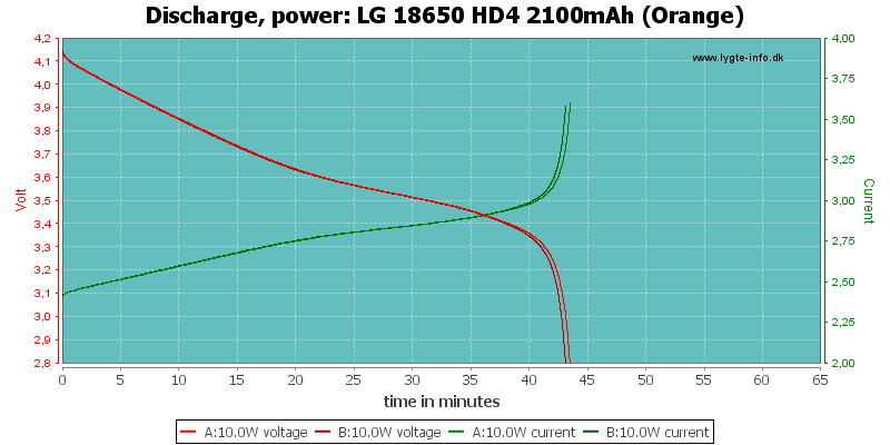 LG%2018650%20HD4%202100mAh%20(Orange)-PowerLoadTime