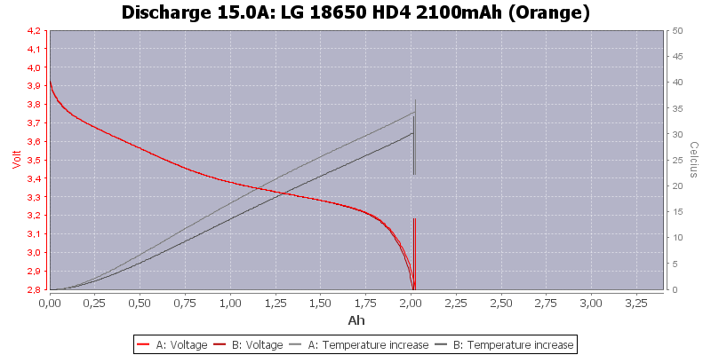 LG%2018650%20HD4%202100mAh%20(Orange)-Temp-15.0