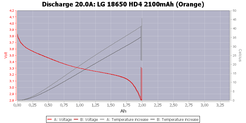 LG%2018650%20HD4%202100mAh%20(Orange)-Temp-20.0