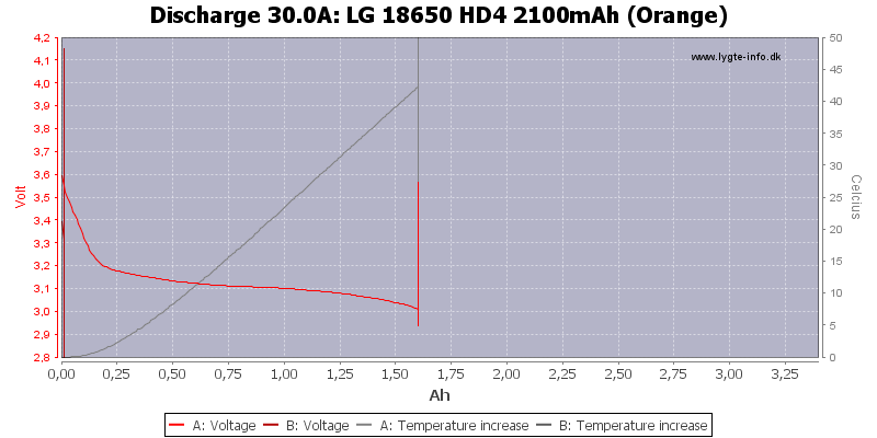 LG%2018650%20HD4%202100mAh%20(Orange)-Temp-30.0