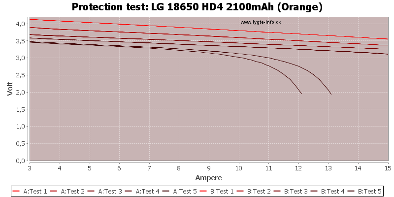 LG%2018650%20HD4%202100mAh%20(Orange)-TripCurrent