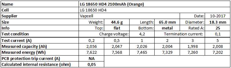 LG%2018650%20HD4%202100mAh%20(Orange)-info