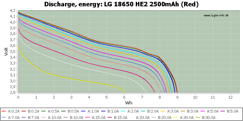 LG%2018650%20HE2%202500mAh%20(Red)-Energy