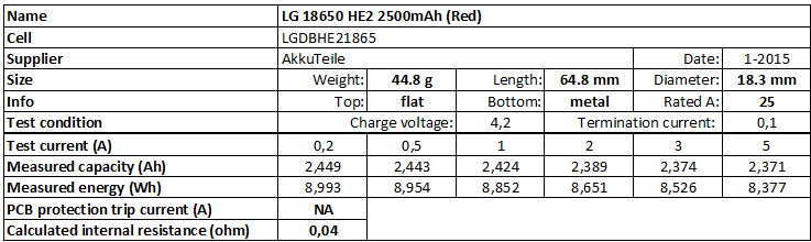 LG%2018650%20HE2%202500mAh%20(Red)-info