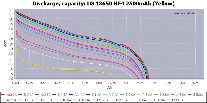 LG%2018650%20HE4%202500mAh%20(Yellow)-Capacity