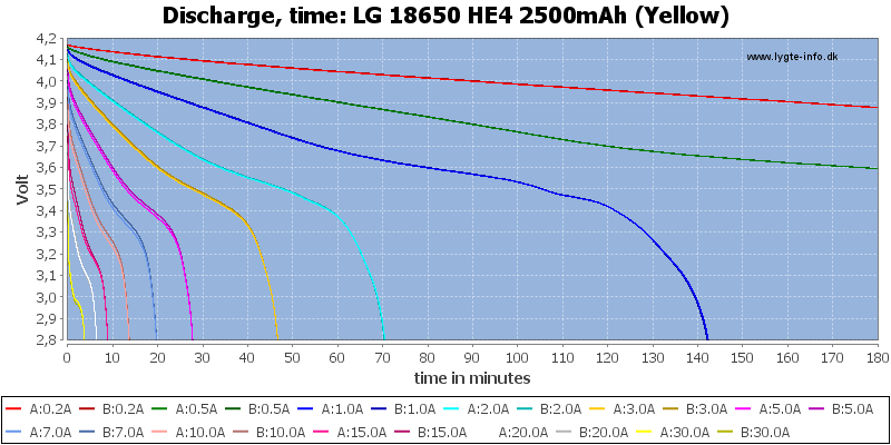 LG%2018650%20HE4%202500mAh%20(Yellow)-CapacityTime