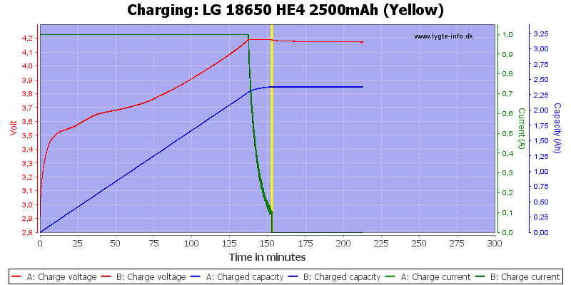LG%2018650%20HE4%202500mAh%20(Yellow)-Charge