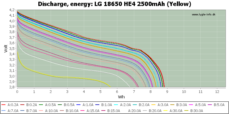 LG%2018650%20HE4%202500mAh%20(Yellow)-Energy