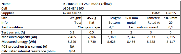 LG%2018650%20HE4%202500mAh%20(Yellow)-info
