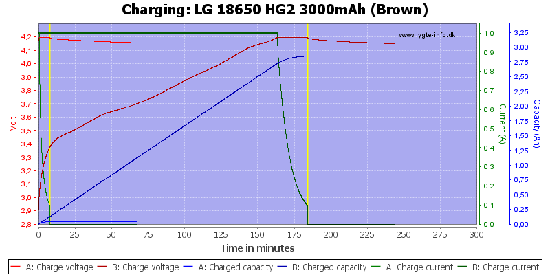 LG%2018650%20HG2%203000mAh%20(Brown)-Charge