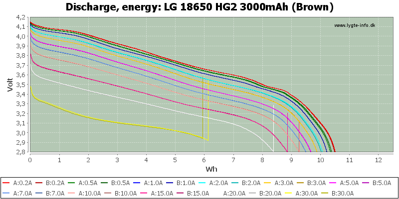 LG%2018650%20HG2%203000mAh%20(Brown)-Energy