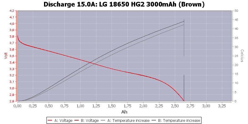 LG%2018650%20HG2%203000mAh%20(Brown)-Temp-15.0