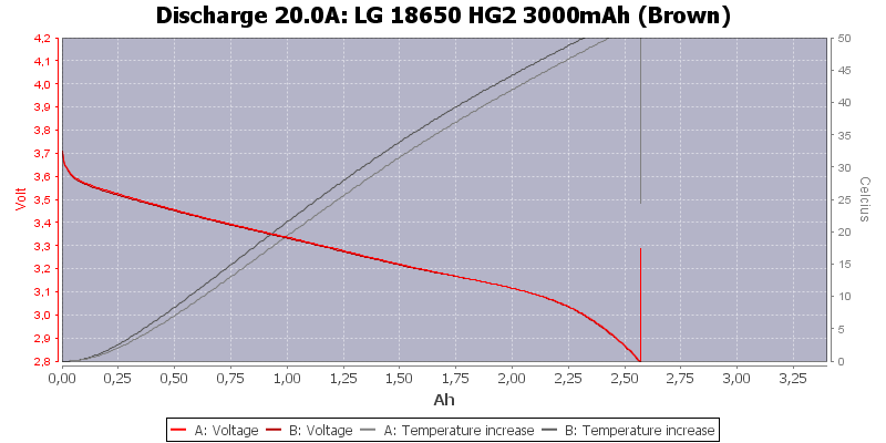 LG%2018650%20HG2%203000mAh%20(Brown)-Temp-20.0