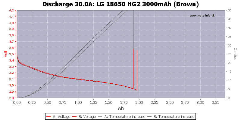 LG%2018650%20HG2%203000mAh%20(Brown)-Temp-30.0