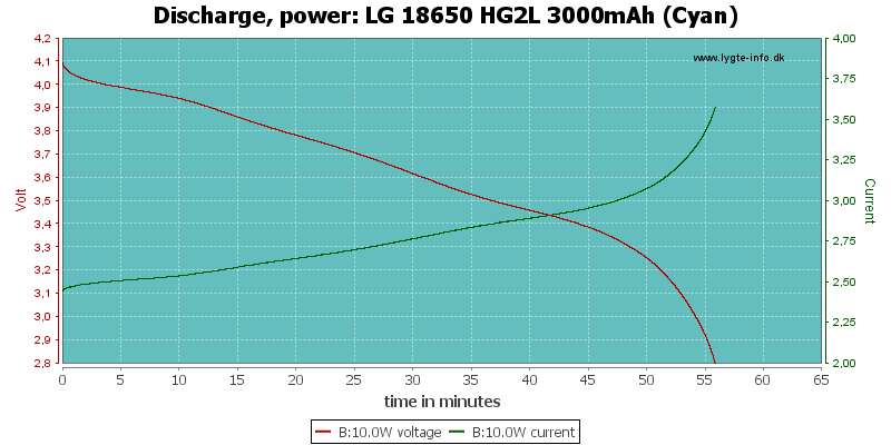 LG%2018650%20HG2L%203000mAh%20(Cyan)-PowerLoadTime