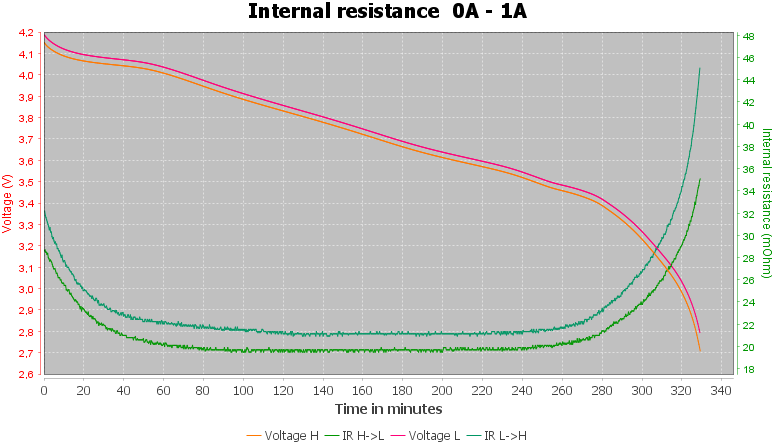 Discharge-LG%2018650%20HGL%203000mAh%20%28Cyan%29-pulse-1.0%2010%2010-IR