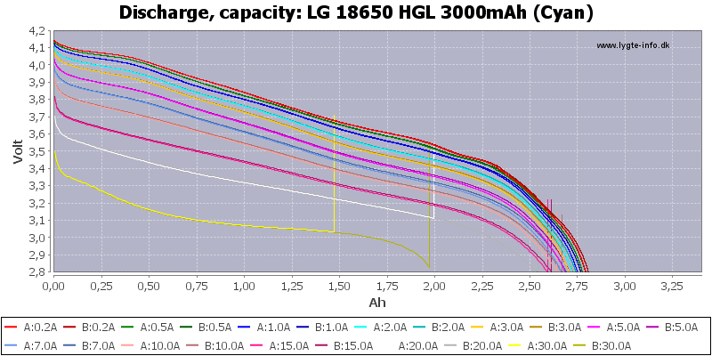 LG%2018650%20HGL%203000mAh%20(Cyan)-Capacity