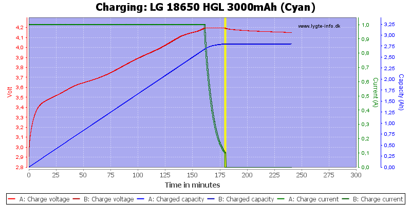 LG%2018650%20HGL%203000mAh%20(Cyan)-Charge