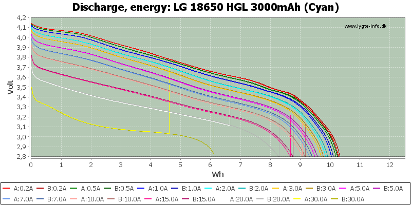 LG%2018650%20HGL%203000mAh%20(Cyan)-Energy