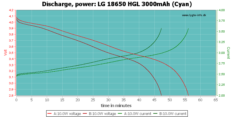 LG%2018650%20HGL%203000mAh%20(Cyan)-PowerLoadTime