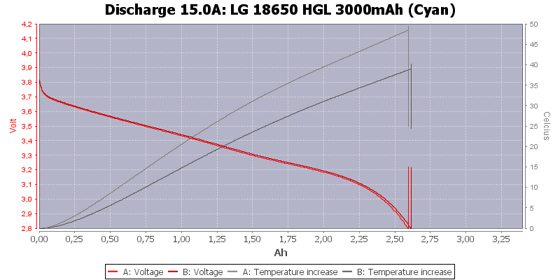 LG%2018650%20HGL%203000mAh%20(Cyan)-Temp-15.0