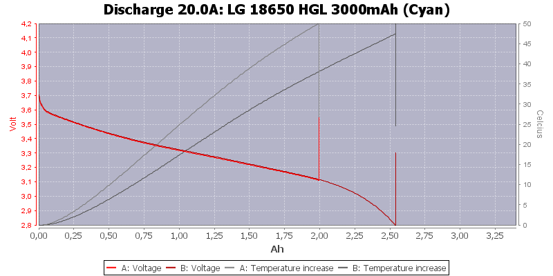 LG%2018650%20HGL%203000mAh%20(Cyan)-Temp-20.0