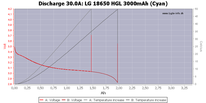 LG%2018650%20HGL%203000mAh%20(Cyan)-Temp-30.0