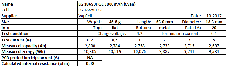 LG%2018650%20HGL%203000mAh%20(Cyan)-info