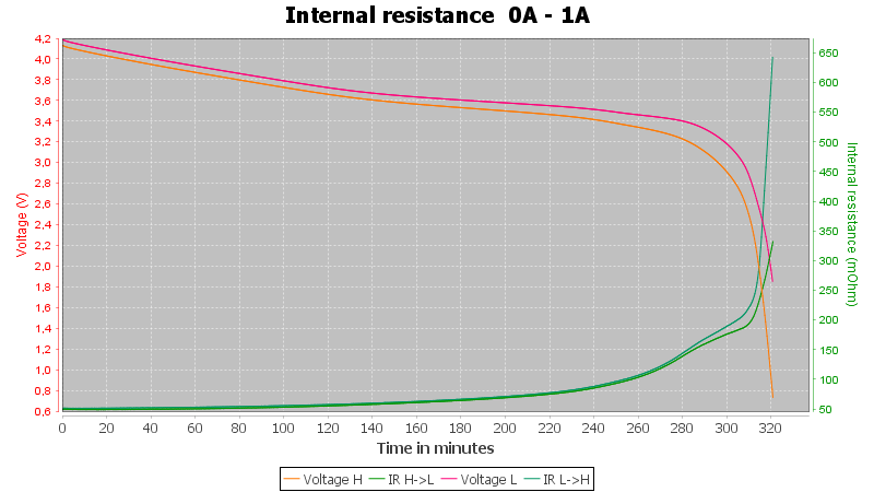 Discharge-LG%2018650%20M26%202600mAh%20%28Purple%29-pulse-1.0%2010%2010-IR