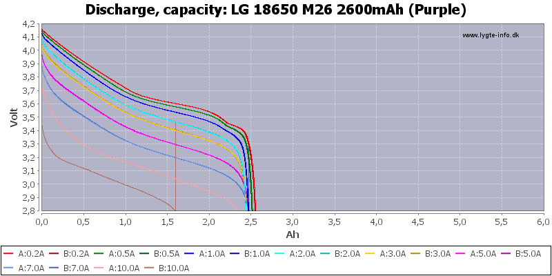 LG M36 Vs Samsung 36G Capacity Test 3600mAh Or Just, 49% OFF