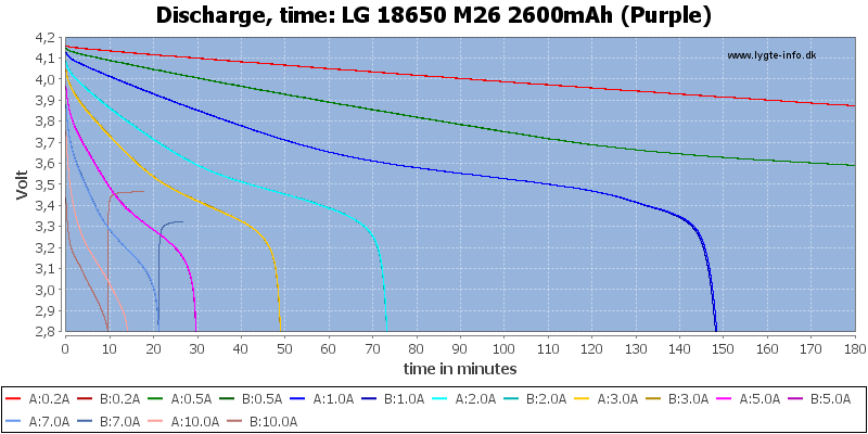 LG%2018650%20M26%202600mAh%20(Purple)-CapacityTime