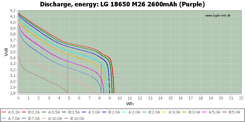 LG%2018650%20M26%202600mAh%20(Purple)-Energy