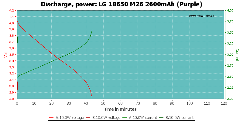 LG%2018650%20M26%202600mAh%20(Purple)-PowerLoadTime