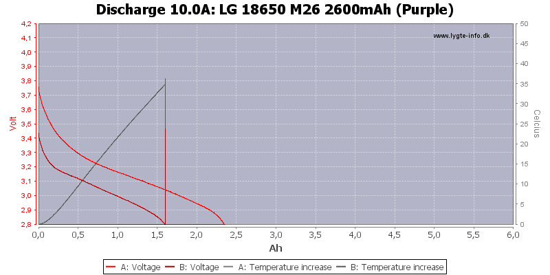 LG%2018650%20M26%202600mAh%20(Purple)-Temp-10.0