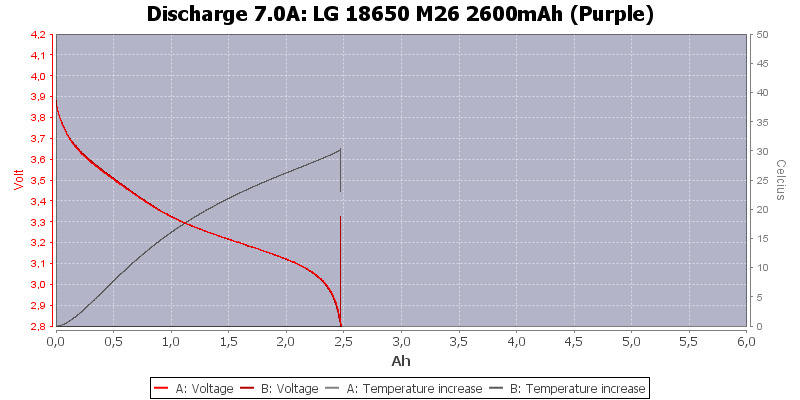 LG%2018650%20M26%202600mAh%20(Purple)-Temp-7.0