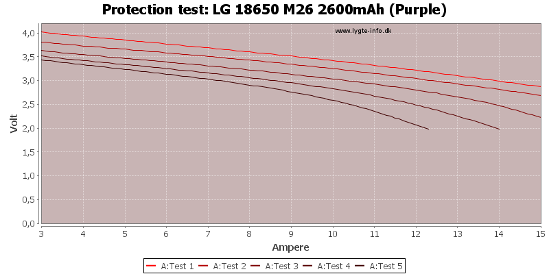 LG%2018650%20M26%202600mAh%20(Purple)-TripCurrent