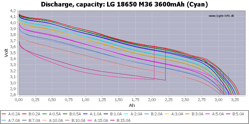 LG%2018650%20M36%203600mAh%20(Cyan)-Capacity