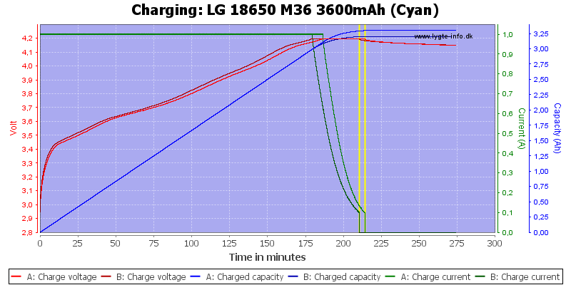 LG M36 vs Samsung 36G capacity test - 3600mAh or just marketing?