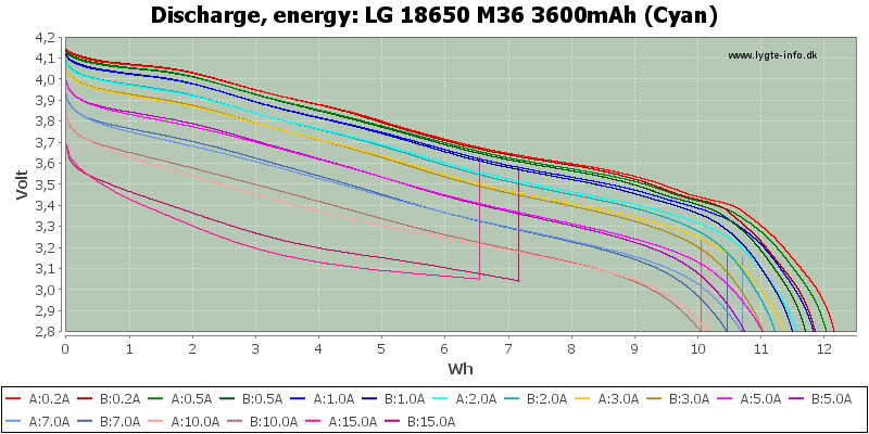 LG M36 vs Samsung 36G capacity test - 3600mAh or just marketing?