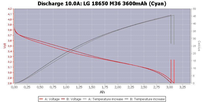 LG%2018650%20M36%203600mAh%20(Cyan)-Temp-10.0