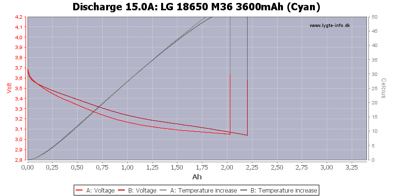 LG M36 vs Samsung 36G capacity test - 3600mAh or just marketing?