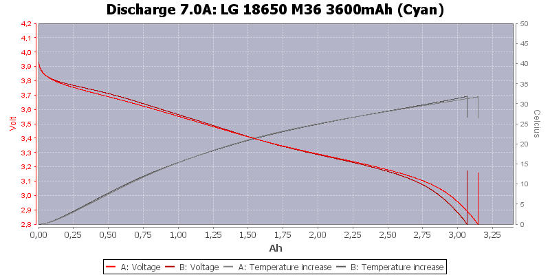 LG%2018650%20M36%203600mAh%20(Cyan)-Temp-7.0