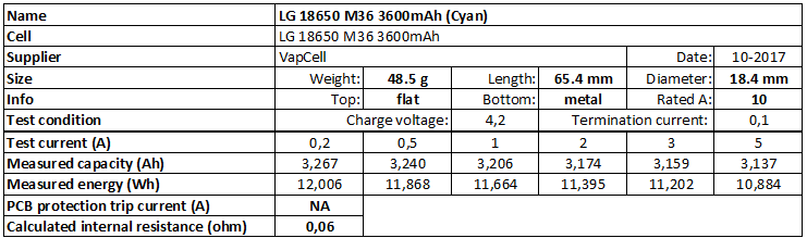 LG%2018650%20M36%203600mAh%20(Cyan)-info