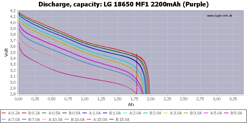 LG%2018650%20MF1%202200mAh%20(Purple)-Capacity