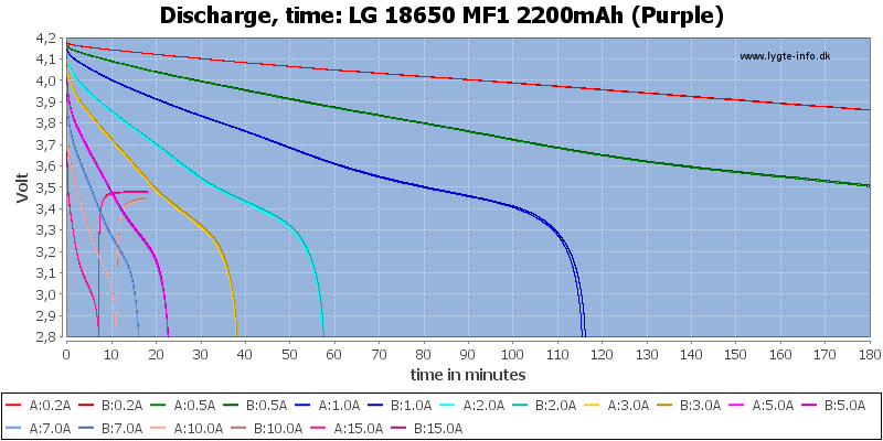 LG%2018650%20MF1%202200mAh%20(Purple)-CapacityTime